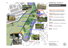 Allerhand Bausteine wurden in die Planung eingearbeitet